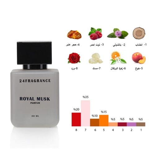 Royal Musk