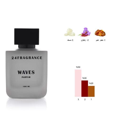 Waves