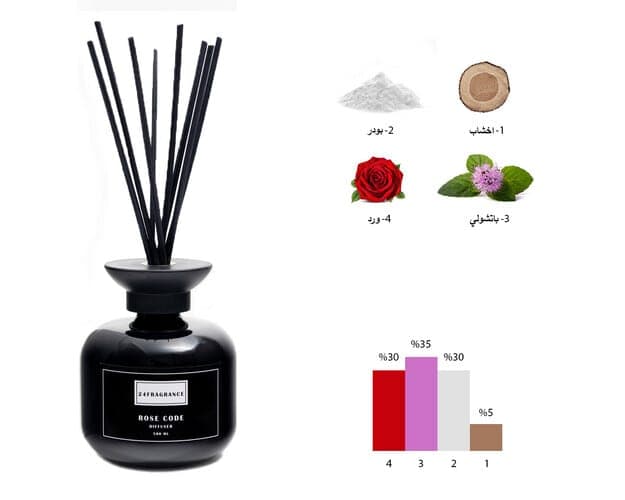 Rose Code Diffuser 200 ml