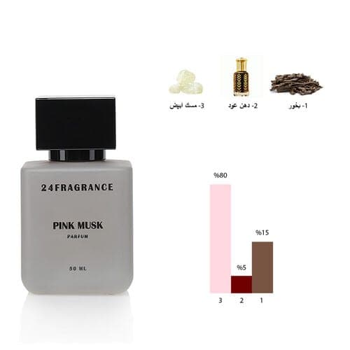 Pink Musk