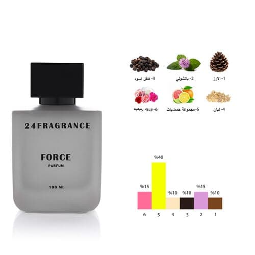 Force