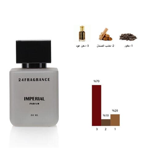 امبيريال