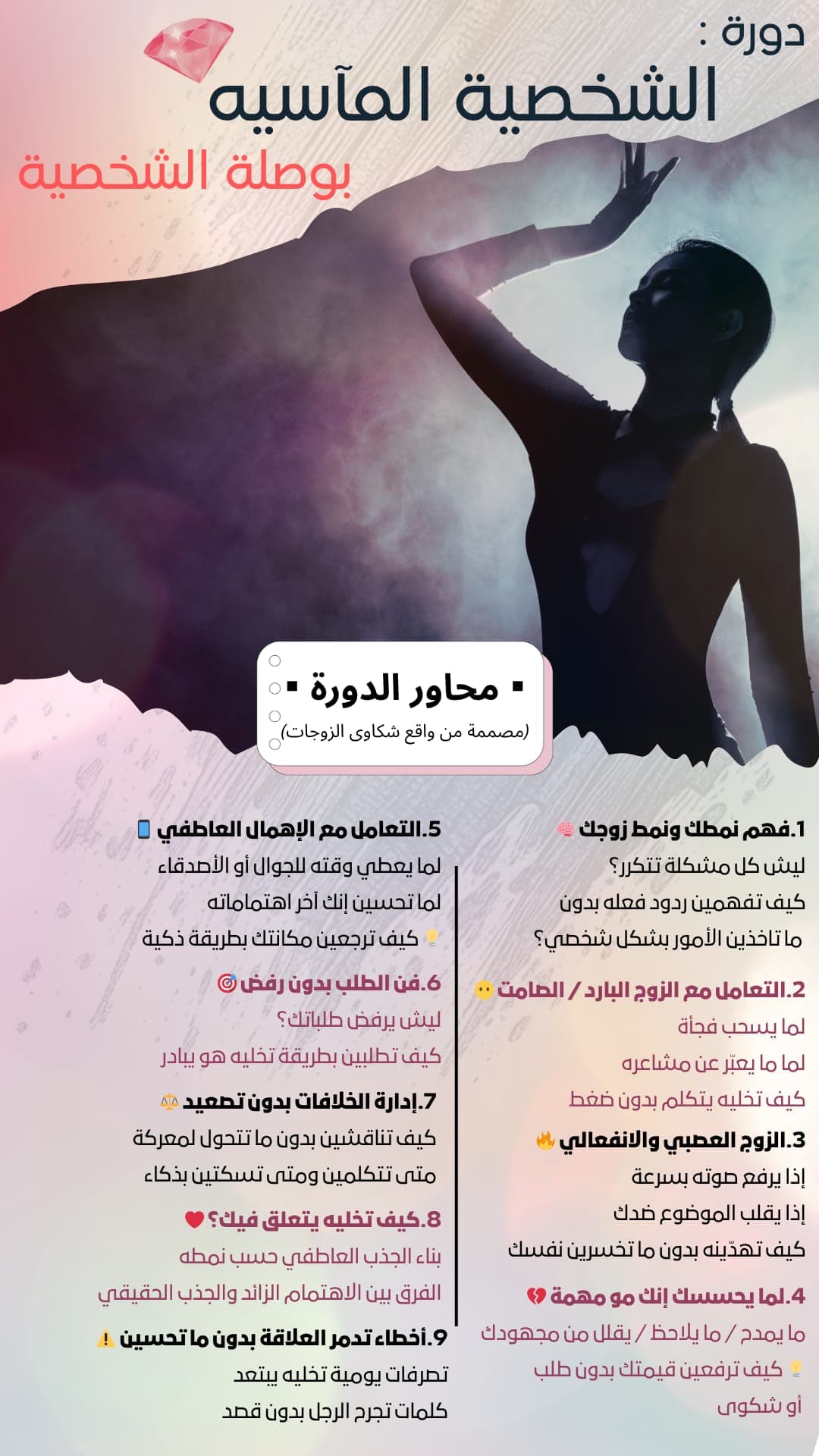 محاور الدورة