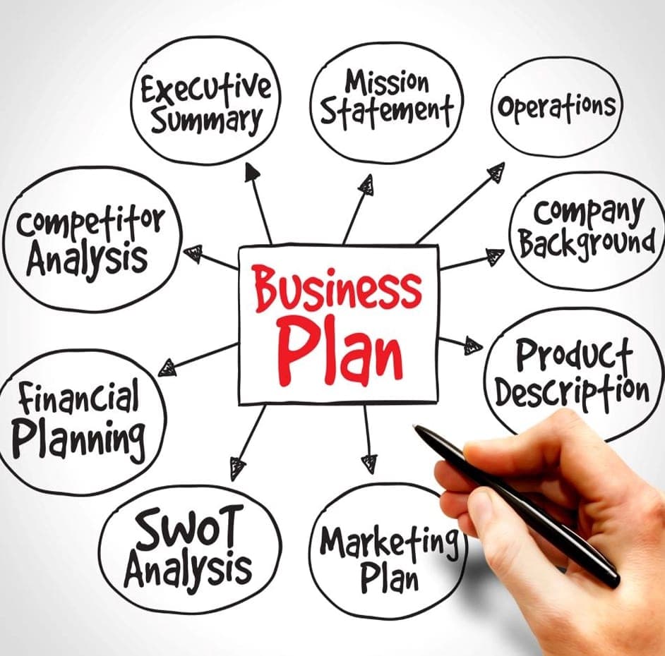 Business Plan + Model